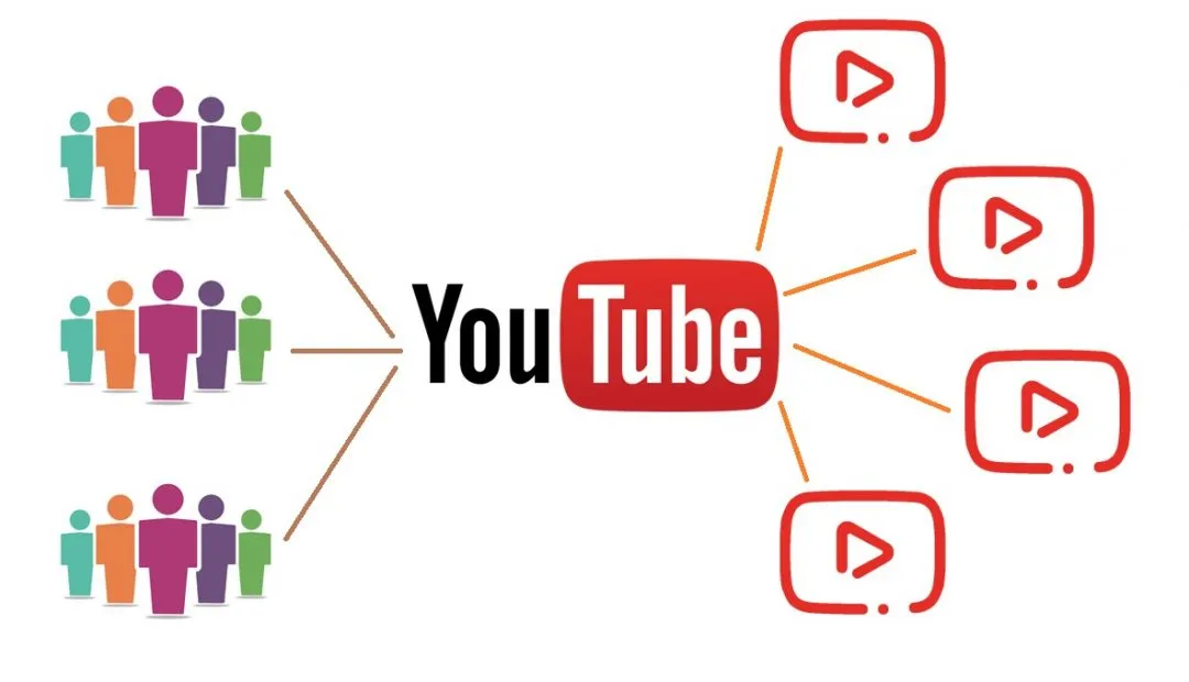 phân phối quảng cáo kiếm tiền youtube