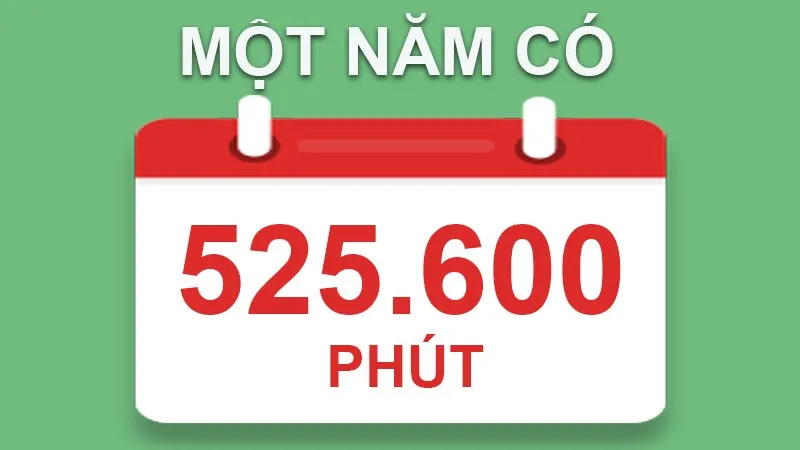 Một năm có 525.600 phút