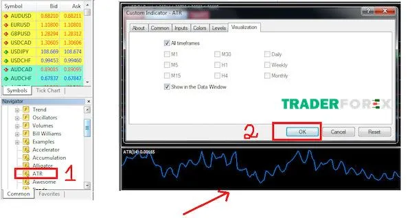 Cách cài đặt chỉ báo ATR trong phần mềm MT4