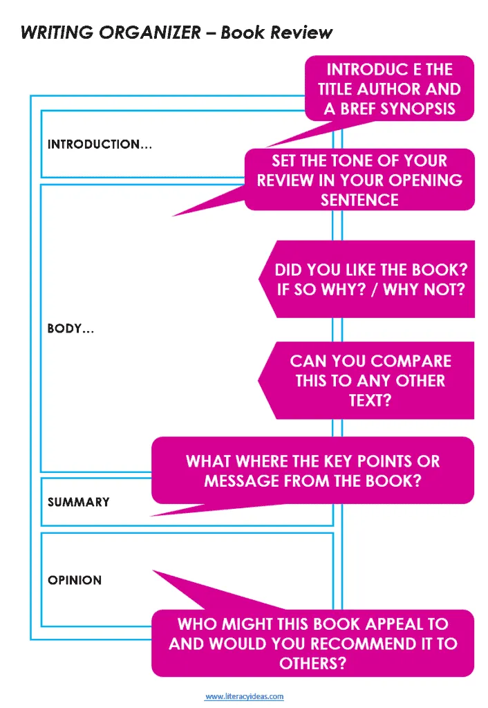 how to write a book review | book review graphic organizer | How to Write a Book Review: The Ultimate Guide | literacyideas.com