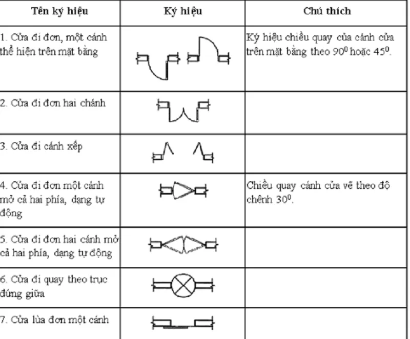 Cách Đọc Bản Vẽ Xây Dựng Chuẩn Xác Nhất 5