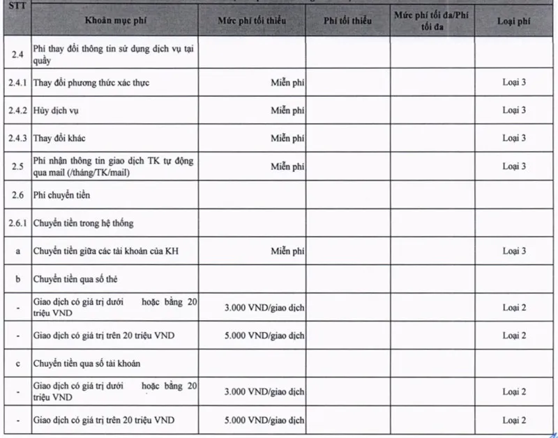 Phí sử dụng dịch vụ ngân hàng điện tử