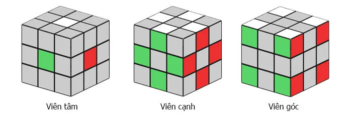 Các mảnh/viên của khối Rubik