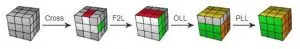 Cách giải Rubik 3x3 tầng 2