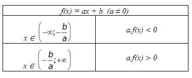 công-thức-giải-bất-phương-trình-lớp-10