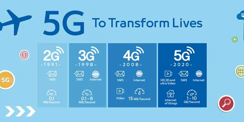 mạng 5G