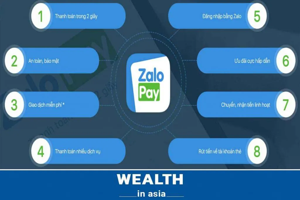 Vì sao nên sử dụng ứng dụng Zalo Pay?