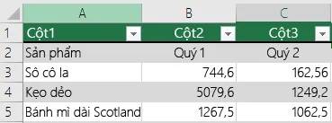 Bảng Excel có dữ liệu tiêu đề nhưng không chọn tùy chọn Bảng của tôi có tiêu đề nên Excel thêm các tên tiêu đề mặc định như Cột1, Cột2.