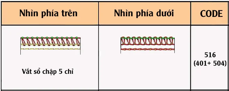 Đường may vắt sổ chập 5 chỉ