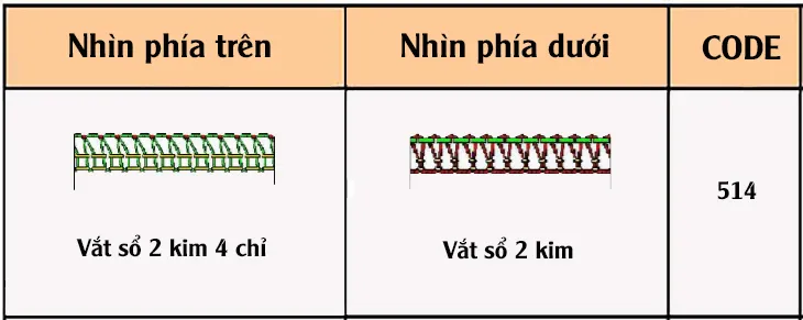 Đường may vắt sổ 2 kim 4 chỉ