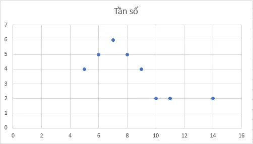 huong-dan-su-dung-excel-giai-quyet-bai-toan-thong-ke-don-gian-5