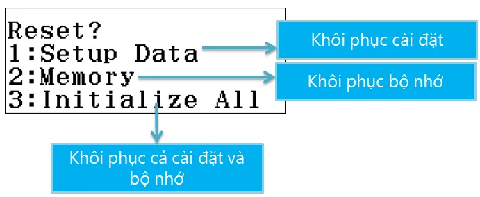 Cách reset máy tính Casio fx 580VNX