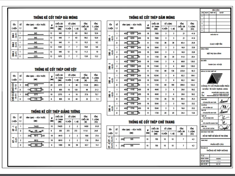 Cách đọc bản vẽ thiết kế nhà phần kết cấu dễ hơn nhờ xem bảng thống kê vật tư