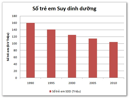 Ve-trend-line-trong-do-thi-trong-excel