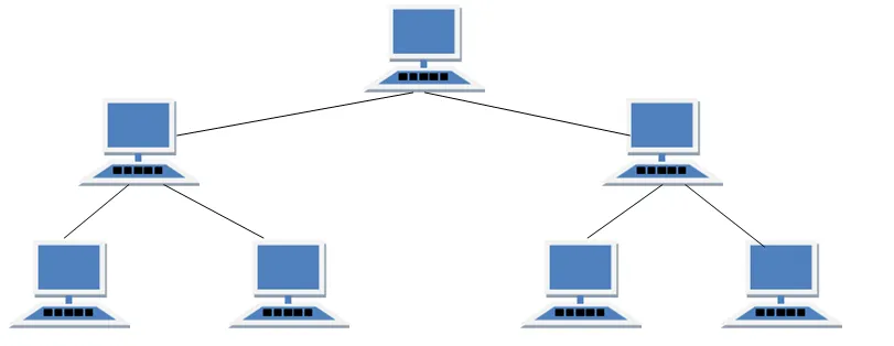 Tree topology in computer networks
