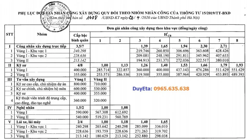 Đơn giá nhân công Hà nội 1408