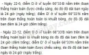 Dựa vào hình 25 SGK, cho biết: Vào các ngày 22-6 và ngày 22-12, độ dài ngày, đêm của các điểm D và D' ở vĩ tuyến 66033 Bắc và Nam của hai nửa cầu sẽ như thế nào? Vĩ tuyến 66°33 Bắc và Nam là những đường gì?