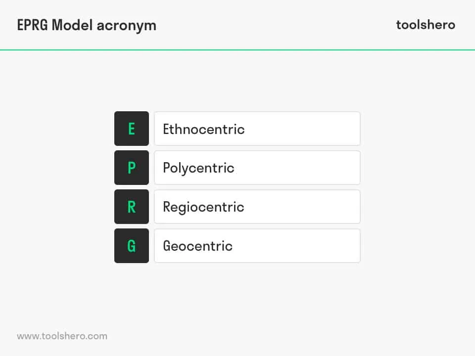 EPRG Framework acronym - toolshero