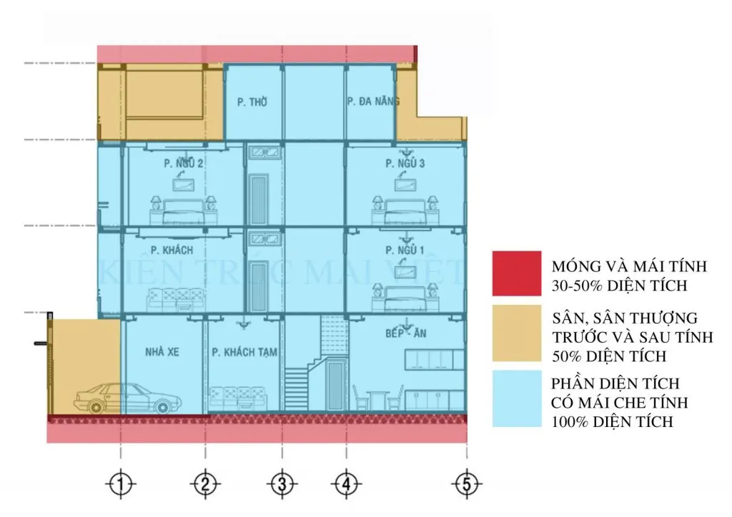 Báo giá xây nhà trọn gói