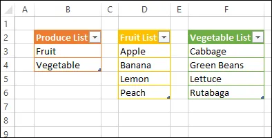 lists formatted as Excel tables