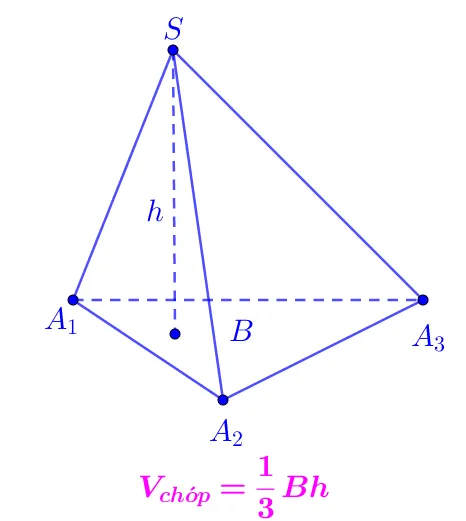 công thức tính thể tích hình chóp