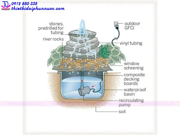 Cách làm đài phun nước mini 7