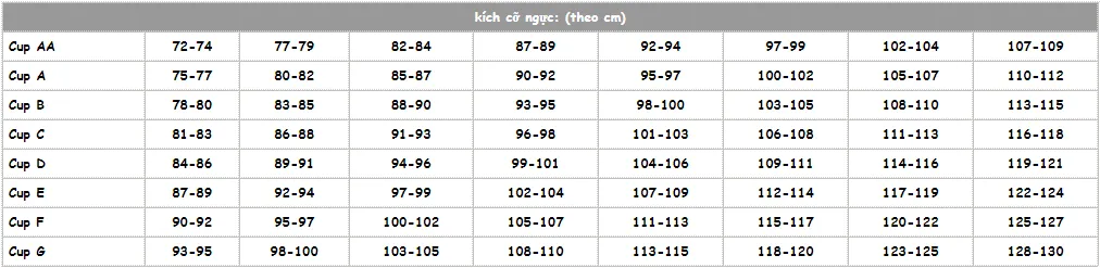 bảng size cup ngực nữ