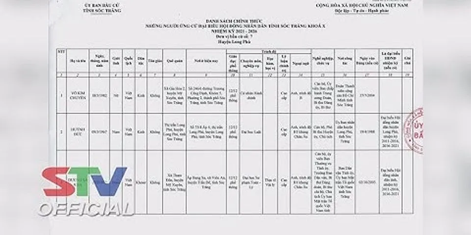 Danh sách ứng cử đại biểu HĐND huyện Mỹ Xuyên tỉnh Sóc Trăng