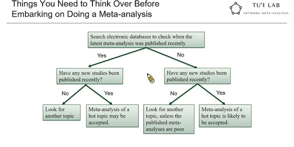 How do I find a meta-analysis topic?