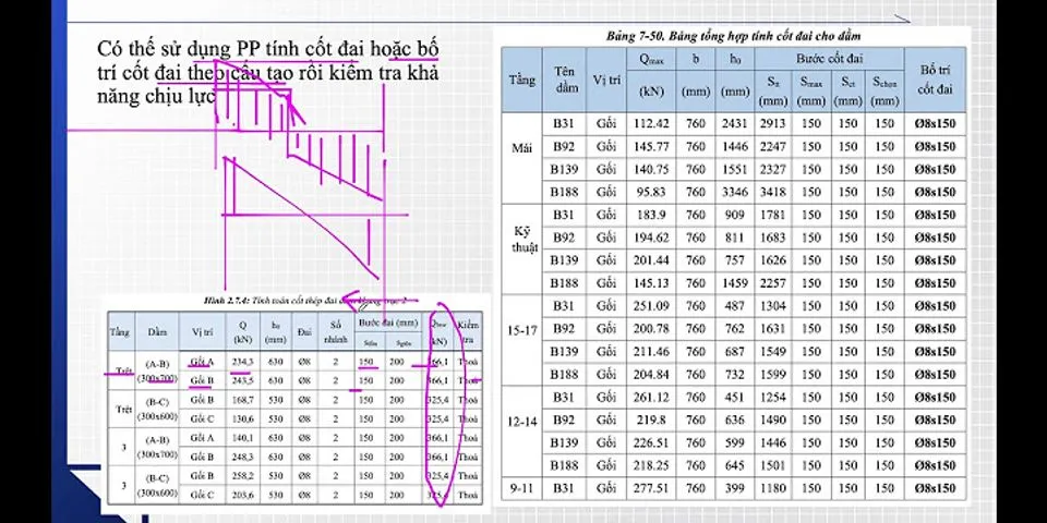 Khoảng cách cốt đai trong dầm