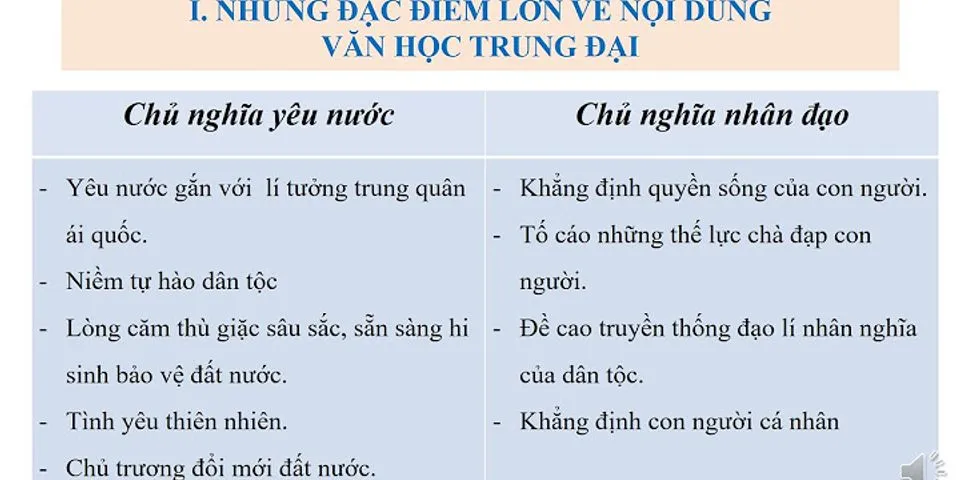 Trò chơi on tập văn học trung đại Việt Nam