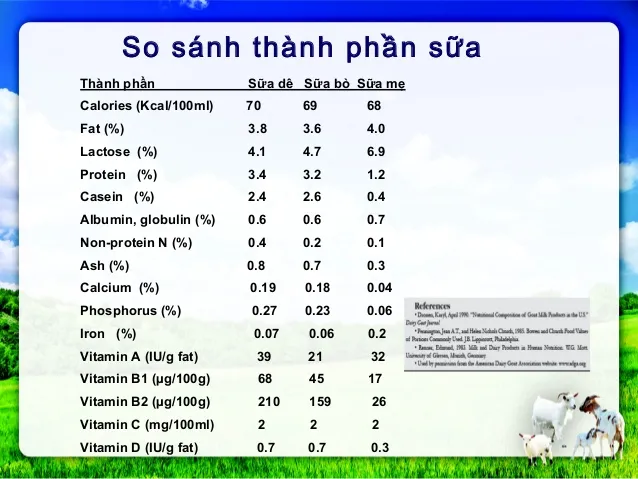 Sữa tốt cho bé 1 - 3 tuổi giàu DHA, Canxi, giúp con cao lớn