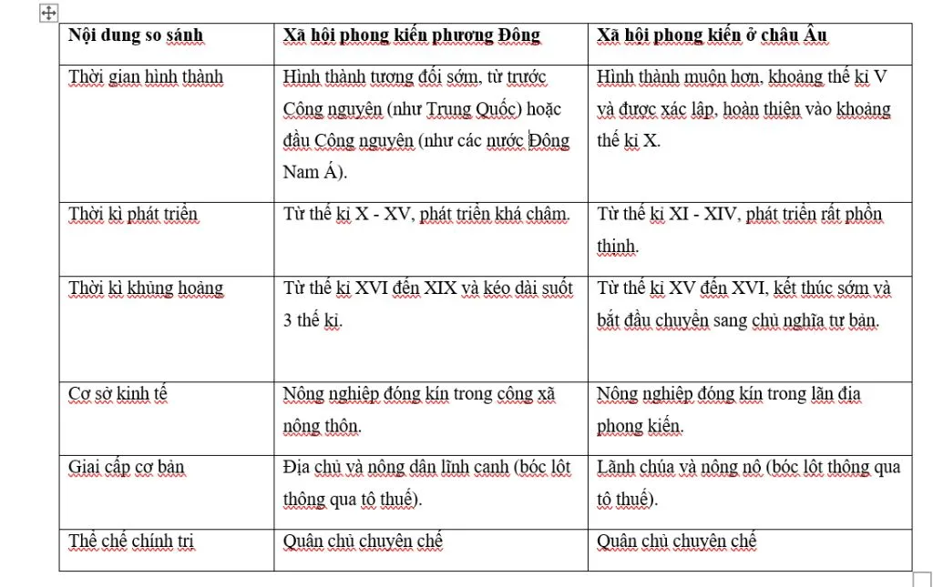 ho-minh-voi-a-1-lap-bang-so-sanh-chinh-sach-thong-tri-cua-vuong-trieu-hoi-giao-de-li-va-vuong-tr