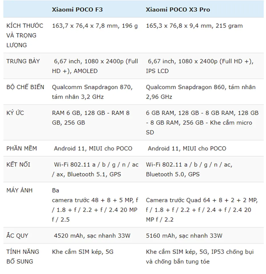 Sforum - Trang thông tin công nghệ mới nhất poco-f3-x3-pro-2 So sánh Xiaomi POCO F3 và POCO X3 Pro: Lựa chọn nào ngon hơn? 