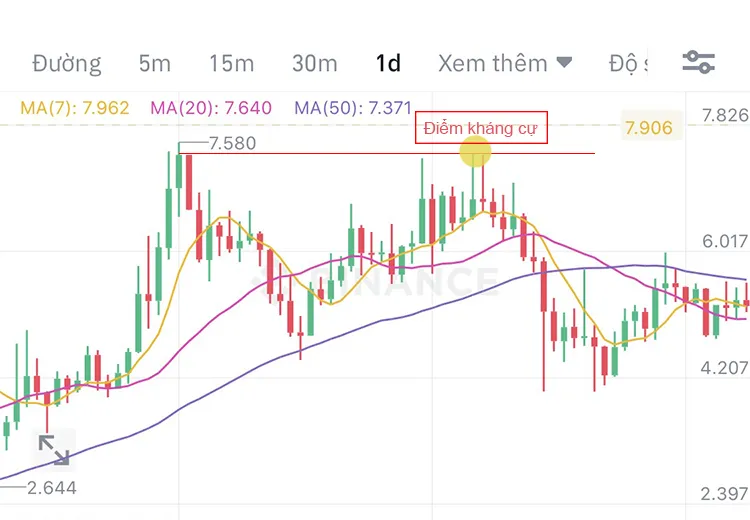 Đặt Stop Loss như thế nào? Hướng dẫn cách đặt Stop Loss và Take Profit đơn giản, hiệu quả