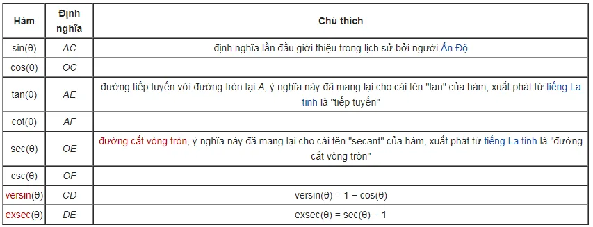 tg trong toán học là gì