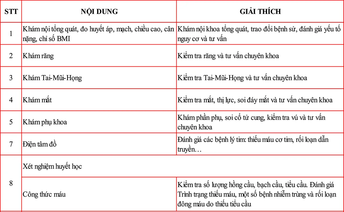 goi kham suc khoe tong quat so 1.1 (goi tieu chuan)