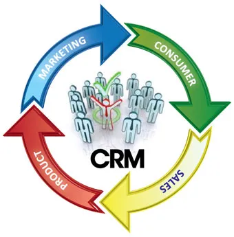 Đánh giá hiệu quả của phần mềm CRM qua tính năng