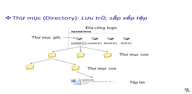 Thao tác với các thư mục và tập tin