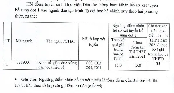 Học viện Dân tộc thông báo tuyển sinh bổ sung 2021