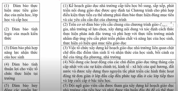 Đáp án trắc nghiệm Mô đun 4.0