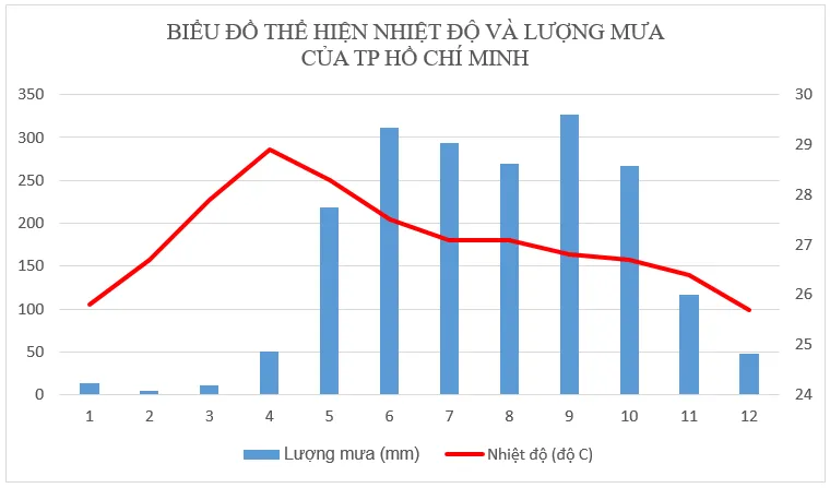 Để học tốt Địa Lý 8 | Giải bài tập Địa Lý 8