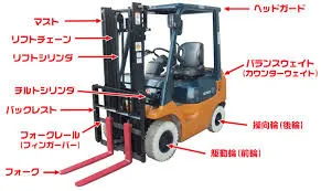 【フォークリフト ベトナム語用語集】Từ vựng tiếng Nhật -Việt chuyên ngành Xe nâng (Forklift Vietnamese Glossary)